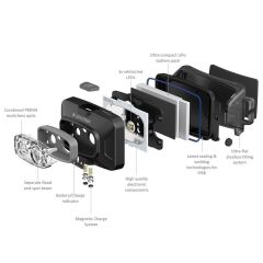 Ledlenser HF4R Core Siyah Kafa Feneri