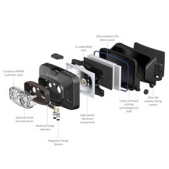 Ledlenser HF4R Signature Kamuflaj Kafa Feneri