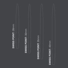 Target Swiss Point (SP)
